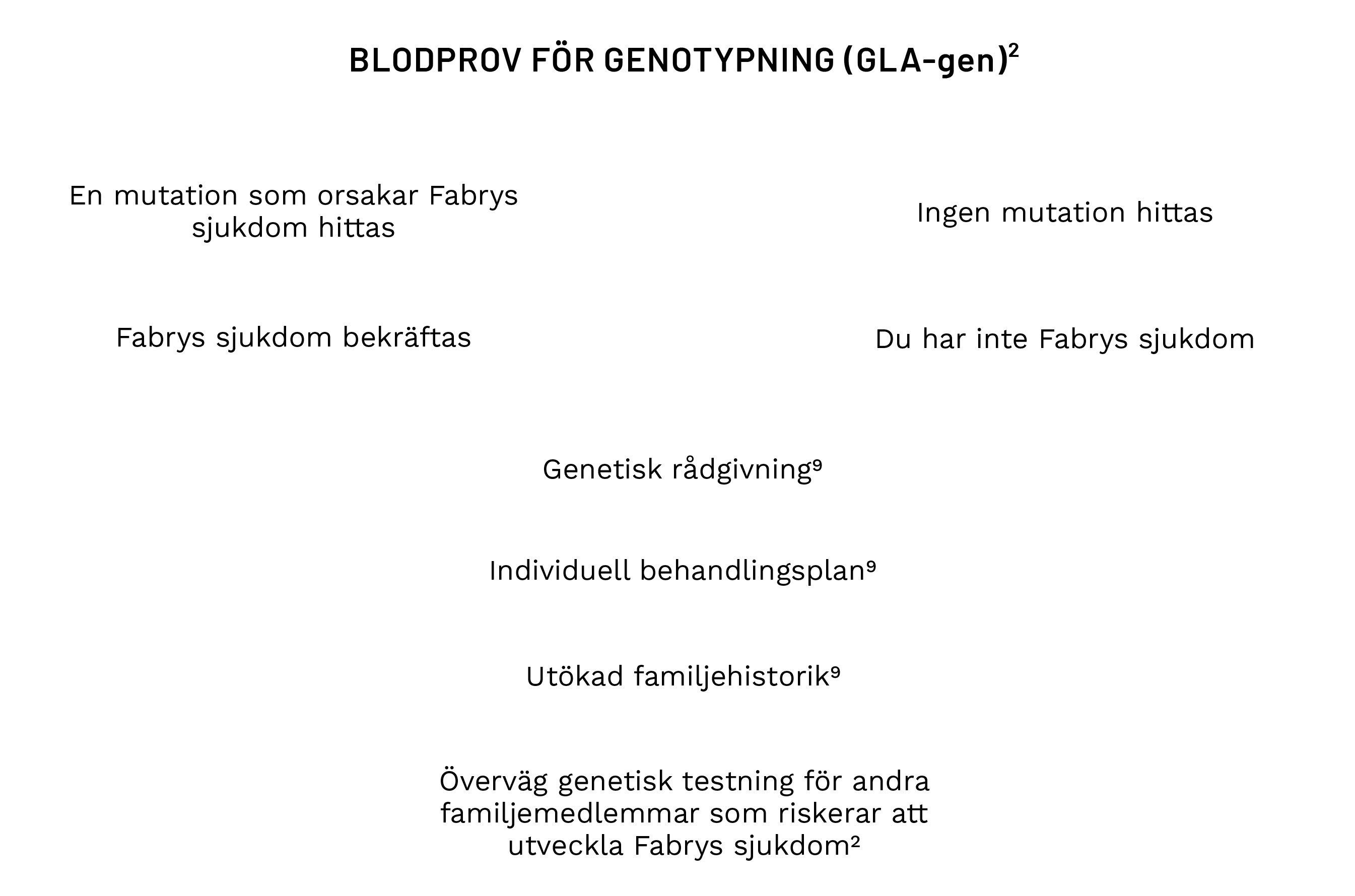 diagnosing-fabry-female